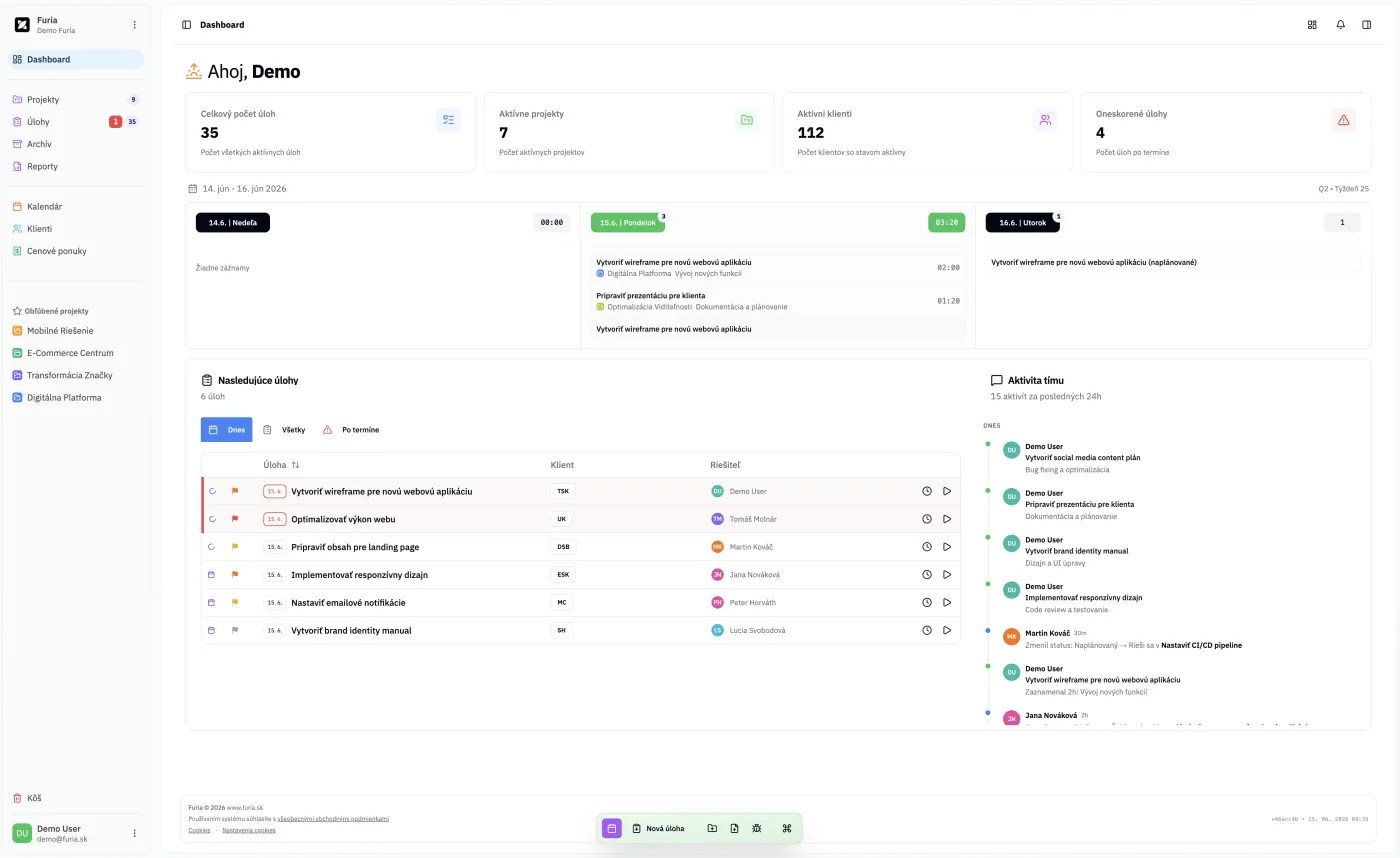 Furia Dashboard – prehľad projektov a tímovej aktivity